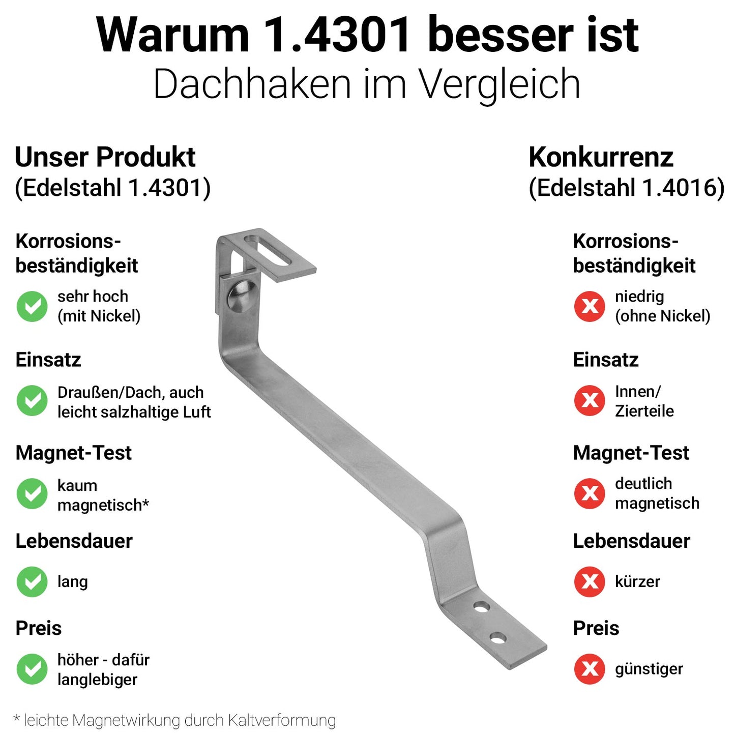 Avoltik Dachhaken Biberschwanz höhenverstellbar aus rostfreiem Edelstahl. Warum 1.4301 besser ist.
