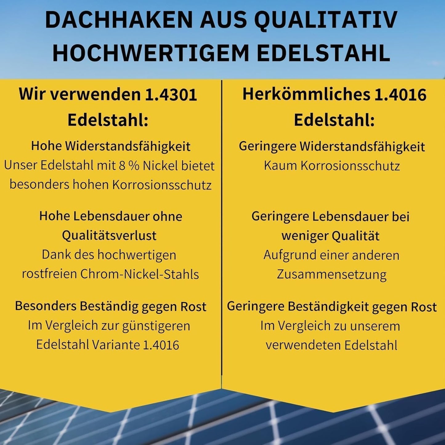 Avoltik Dachhaken Edelstahl 3-fach verstellbar aus qualitativ hochwertigem Stahl. Vorteile gegenüber der Konkurrenz