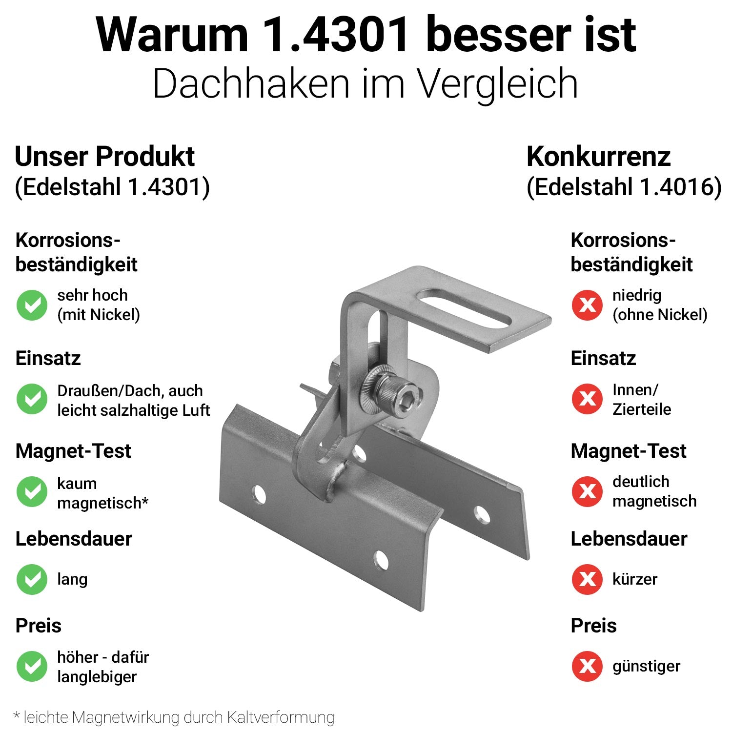 Avoltik Dachhaken Trapezblech Schienenbefestigungen aus qualitativ hochwertigem Edelstahl. Warum 1.4301 Edelstahl besser ist?