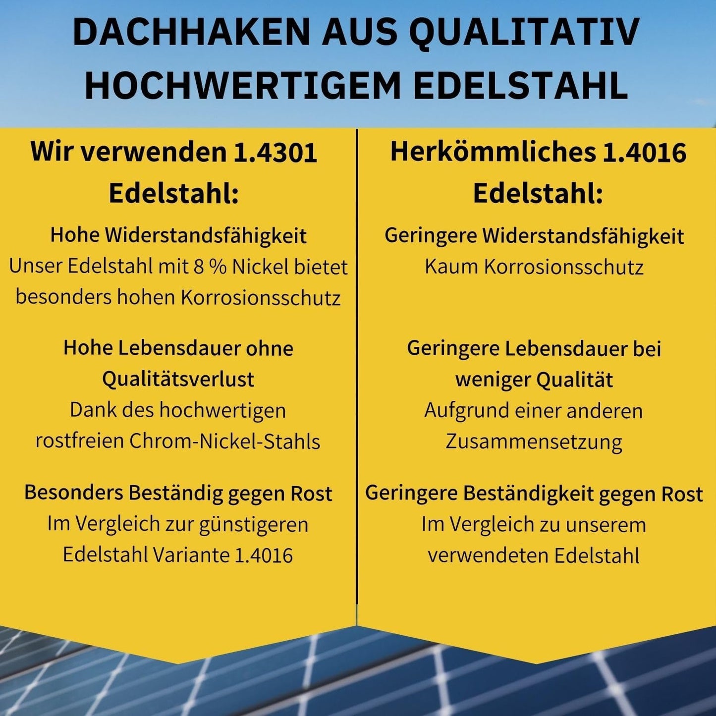 Avoltik Dachhaken für Schiefer Schindel Dächer starr. Dachhaken aus qualitativ hochwertigem Edelstahl 1.4301.