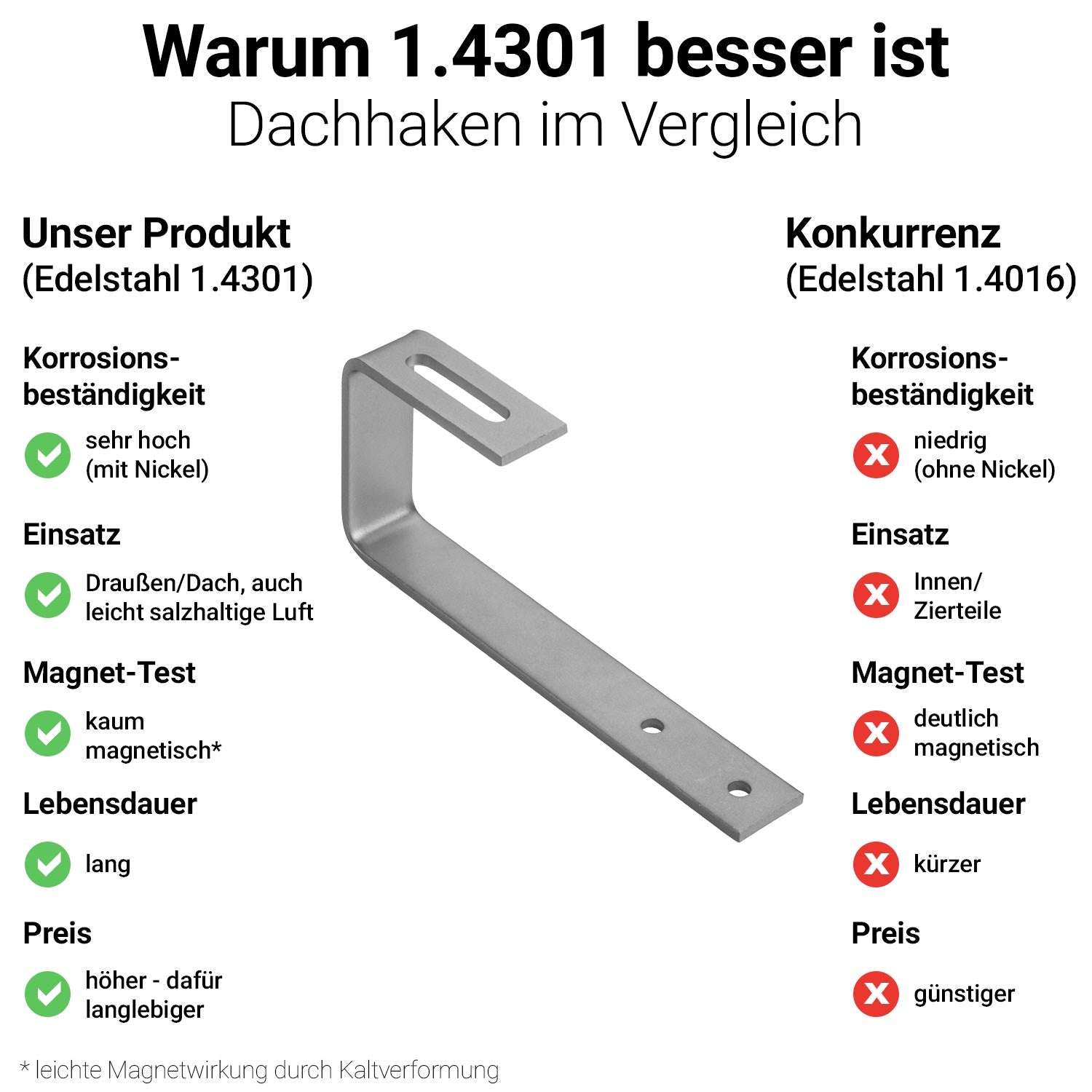 Avoltik Dachhaken für Schiefer Schindel Dächer starr. Warum 1.4301 besser ist.