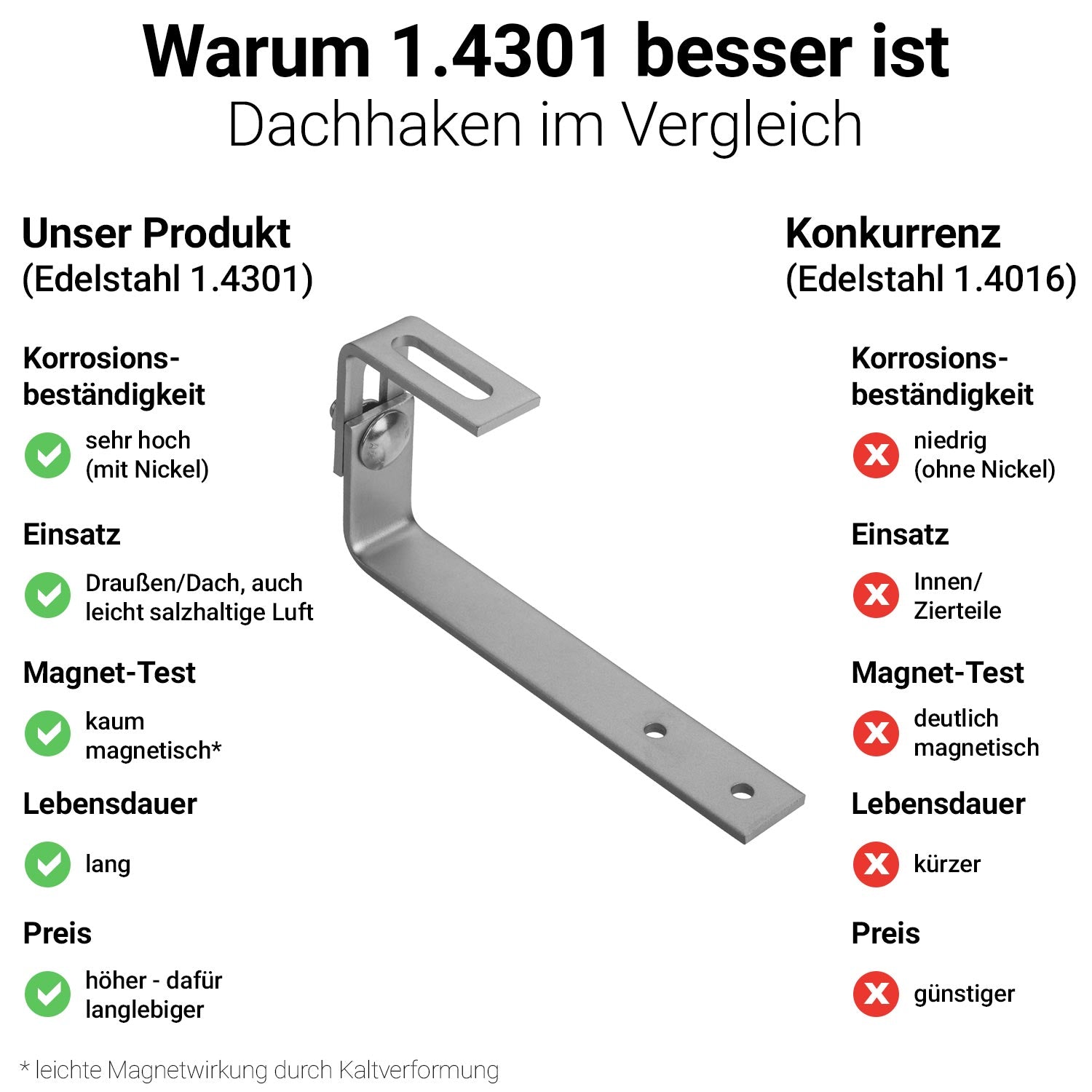 Avoltik Dachhaken für Schiefer Schindel Dächer verstellbar. Warum 14301 besser ist.