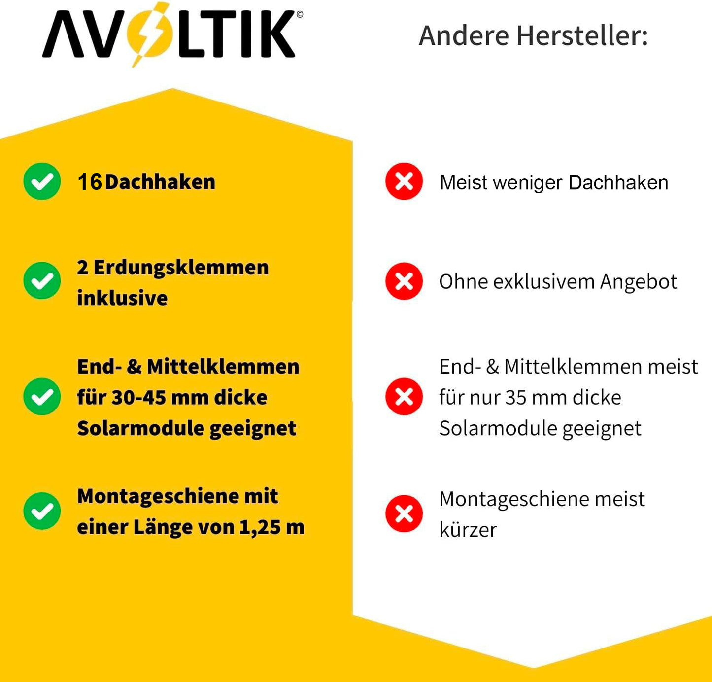 Avoltik Solar Halterung Ziegeldach Montageset für 4 Paneele 30-45mm Vorteile gegenüber anderer Hersteller