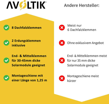 Avoltik Solar Halterung Blechfalzdach Montageset für 2 oder 4 Paneele in Silber oder Schwarz