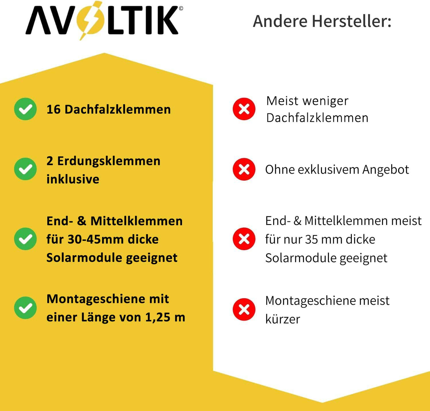 Avoltik Solar Halterung Blechfalzdach Montageset für 2 oder 4 Paneele in Silber oder Schwarz