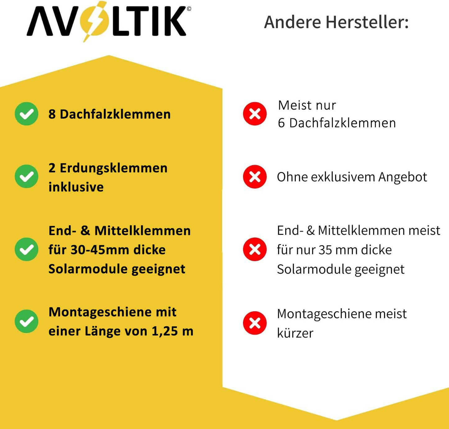 Avoltik Solar Halterung Blechfalzdach Montageset für 2 oder 4 Paneele in Silber oder Schwarz
