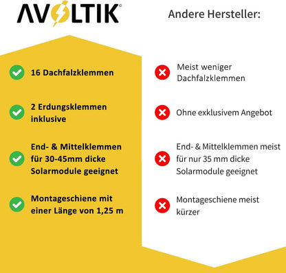 Avoltik Solar Halterung Blechfalzdach Montageset für 2 oder 4 Paneele in Silber oder Schwarz