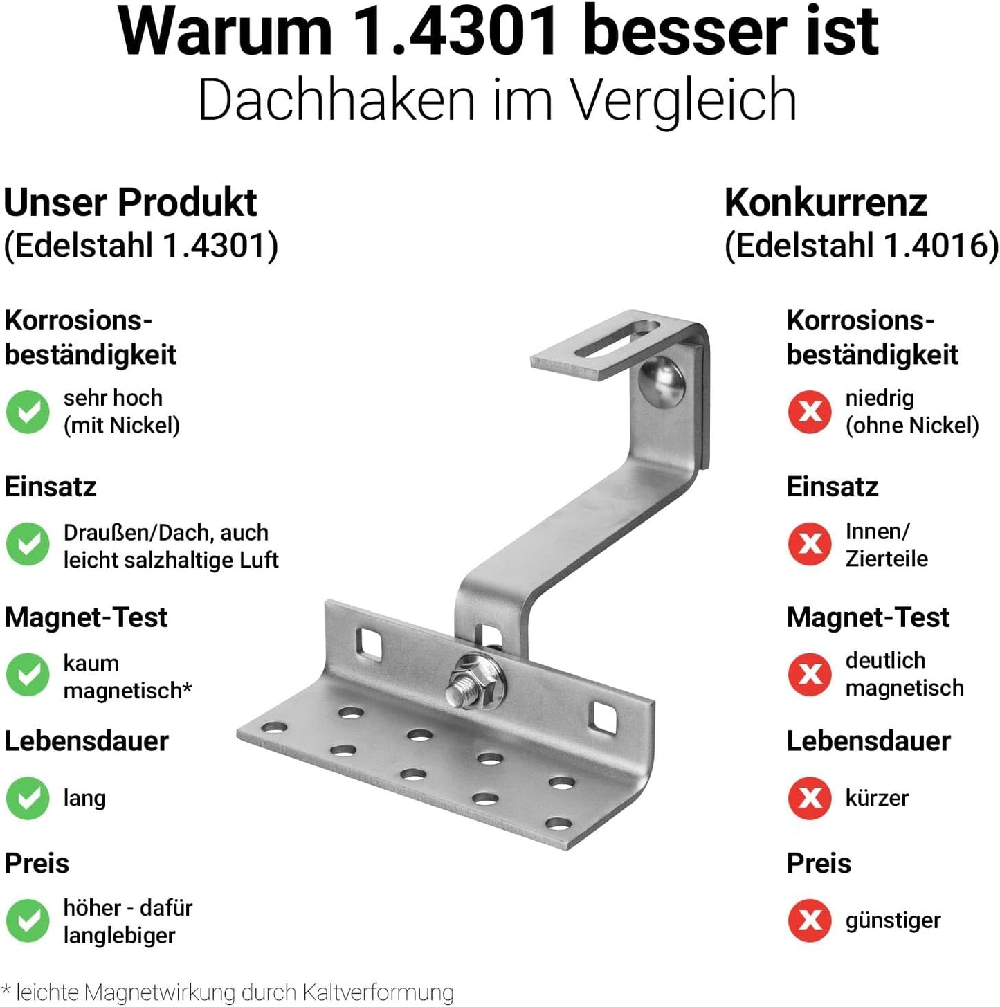 Avoltik Solar Halterung Ziegeldach Montageset für 1-10 Panel 30-45mm, Endklemmen Silber oder Schwarz