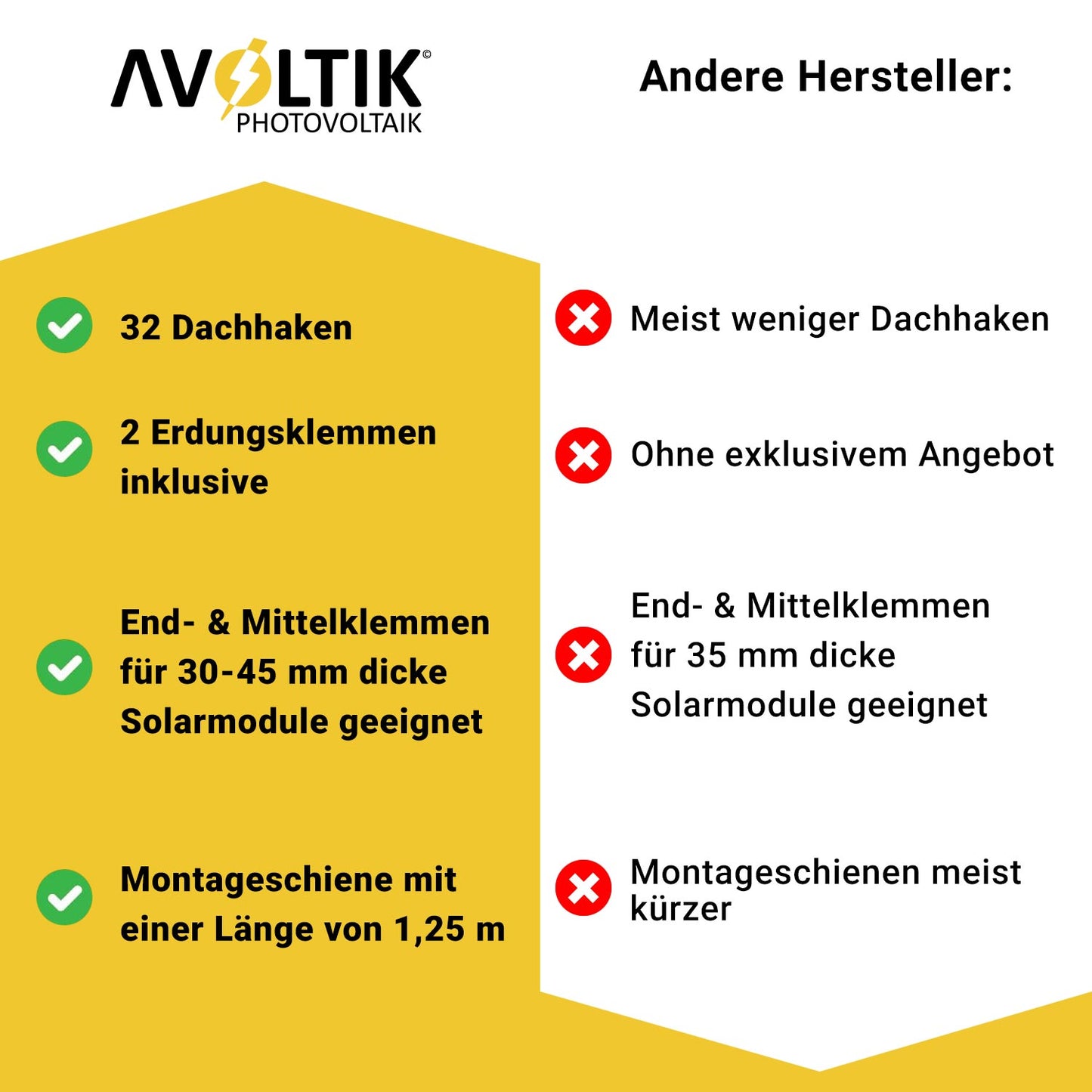 Avoltik Solar Halterung Ziegeldach Montageset für 1-10 Panel 30-45mm, Endklemmen Silber oder Schwarz
