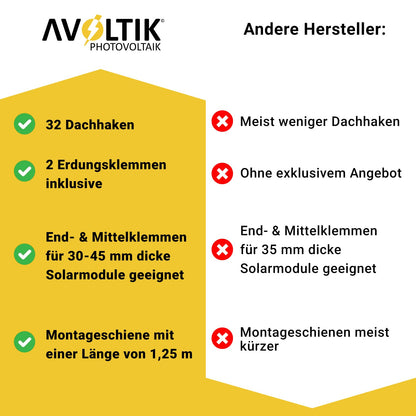 Avoltik Solar Halterung Ziegeldach Montageset für 1-10 Panel 30-45mm, Endklemmen Silber oder Schwarz