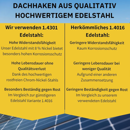 Avoltik Dachfalzklemme: Dachhaken aus qualitativ hochwertigem Edelstahl.