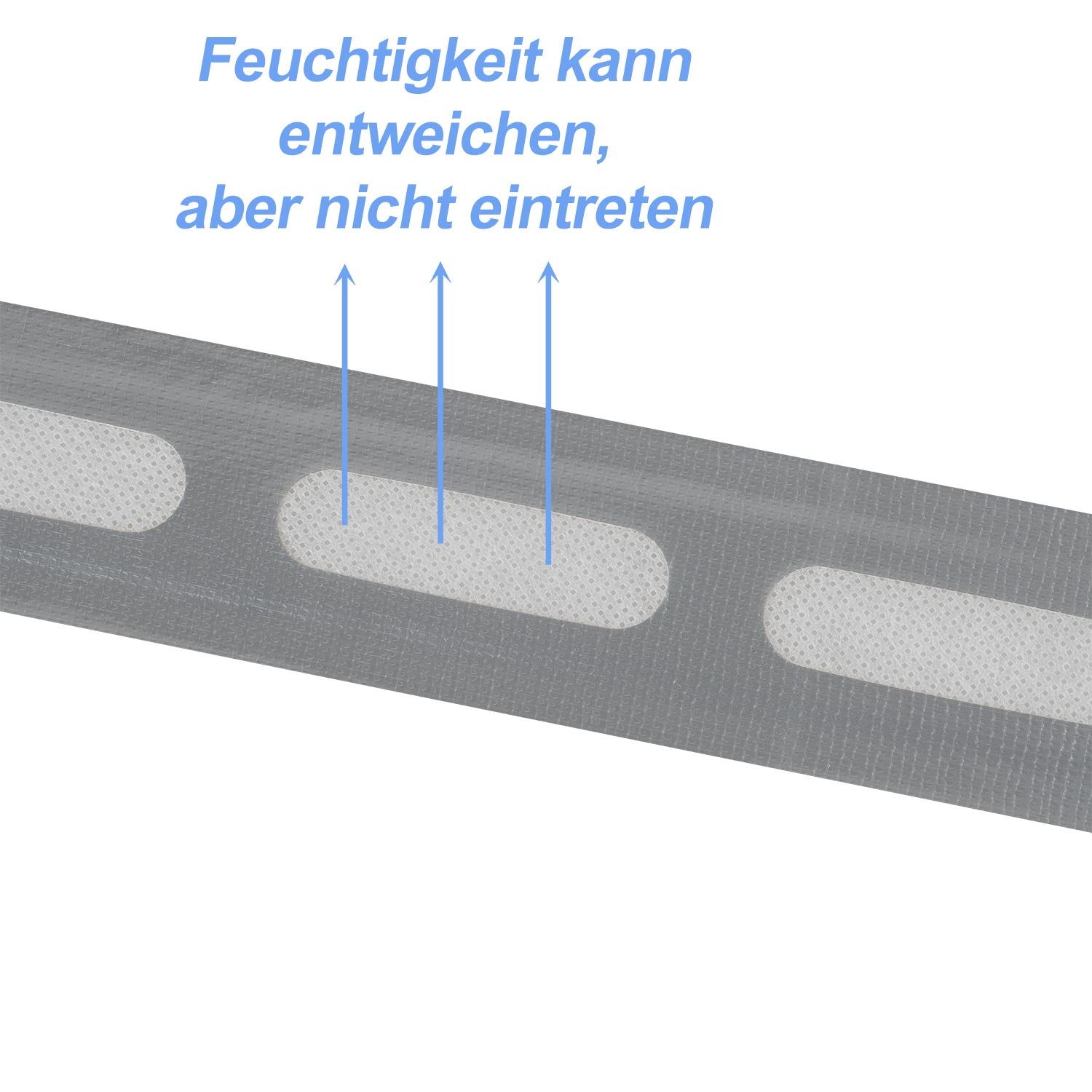Anti Dust Tape Klebeband Luftdurchlässig 38mm Filterband für Gewächshaus Stegplatten 4-20mm. Feuchtigkeit kann entweichen, aber nicht eintreten.