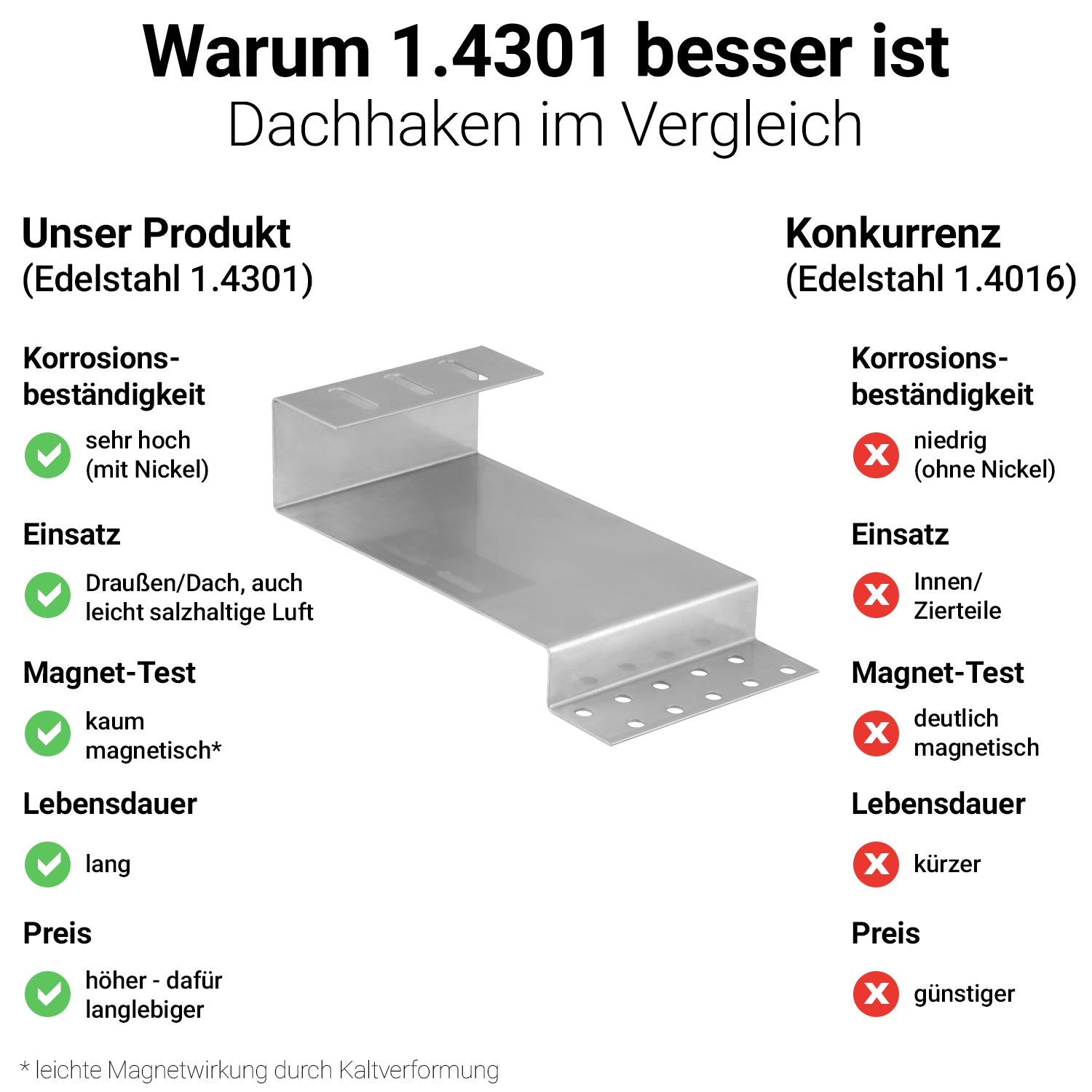 Avoltik Biberschwanz Edelstahl Doppeldeckung 300mm. Warum 1.4301 besser ist