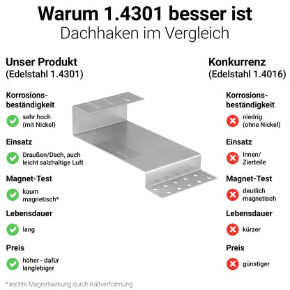 Avoltik Biberschwanz Edelstahl Doppeldeckung 300mm. Warum 1.4301 besser ist