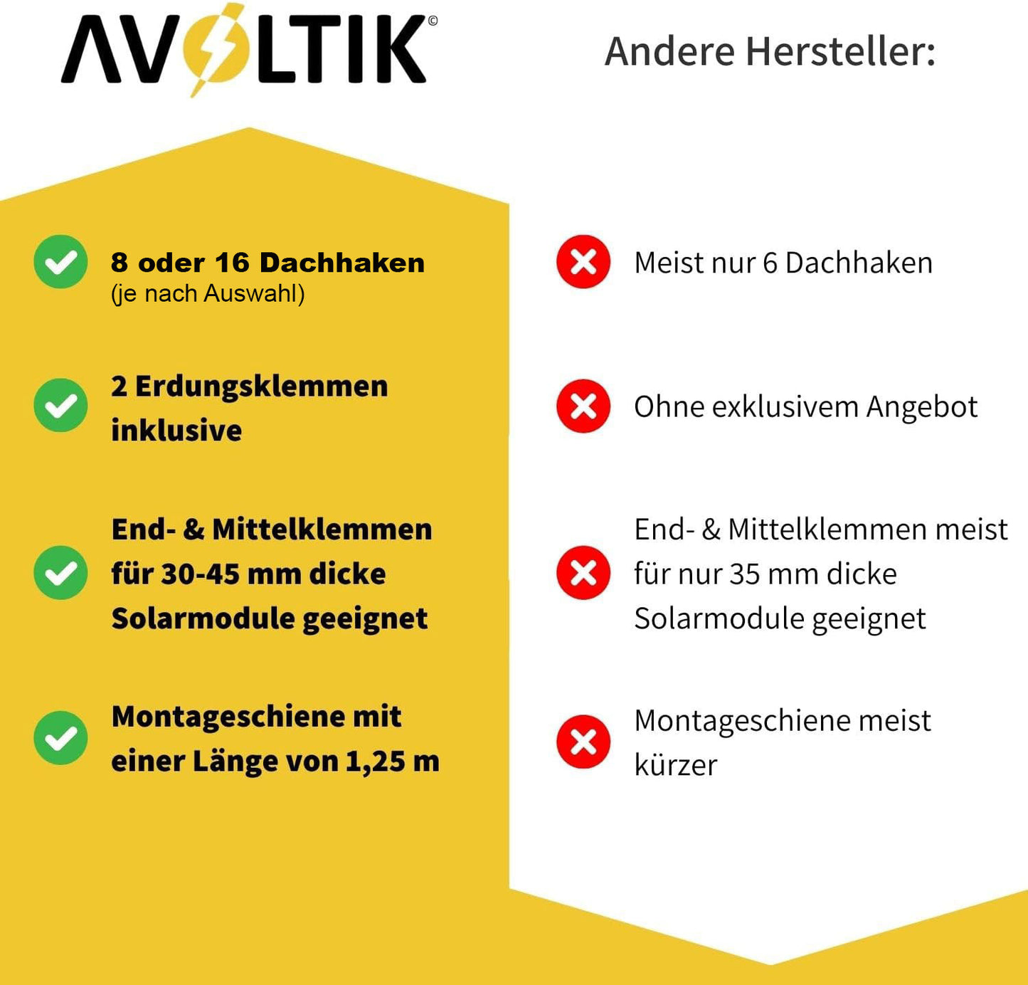 Avoltik Biberschwanz Montageset für 2 oder 4 Paneele in Silber oder Schwarz Vorteile gegenüber anderer Hersteller