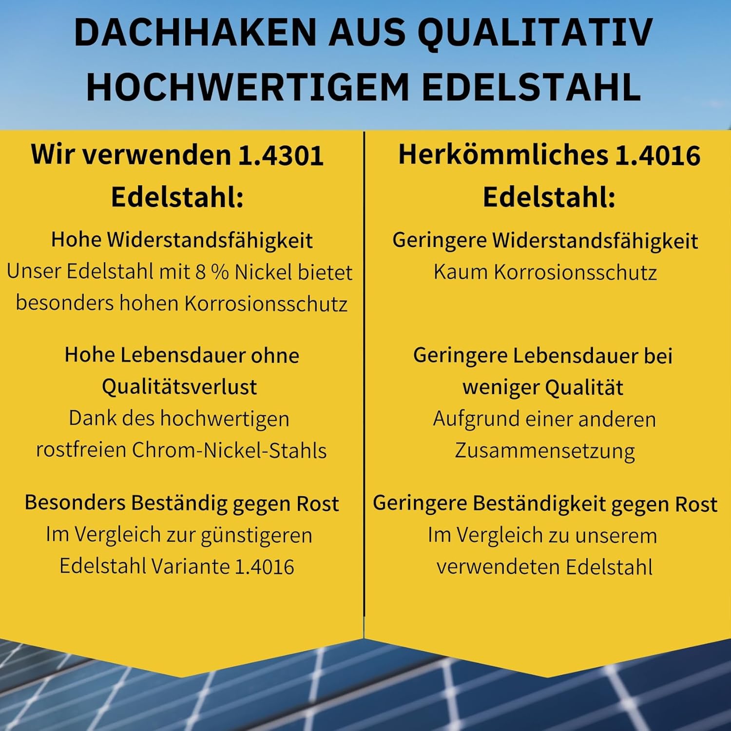 Avoltik Dachfalzklemme aus qualitativ hochwertigem Edelstahl 1.4301