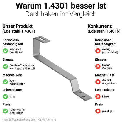 Avoltik Dachhaken Biberschwanz aus Edelstahl. Warum 1.4301 besser ist.