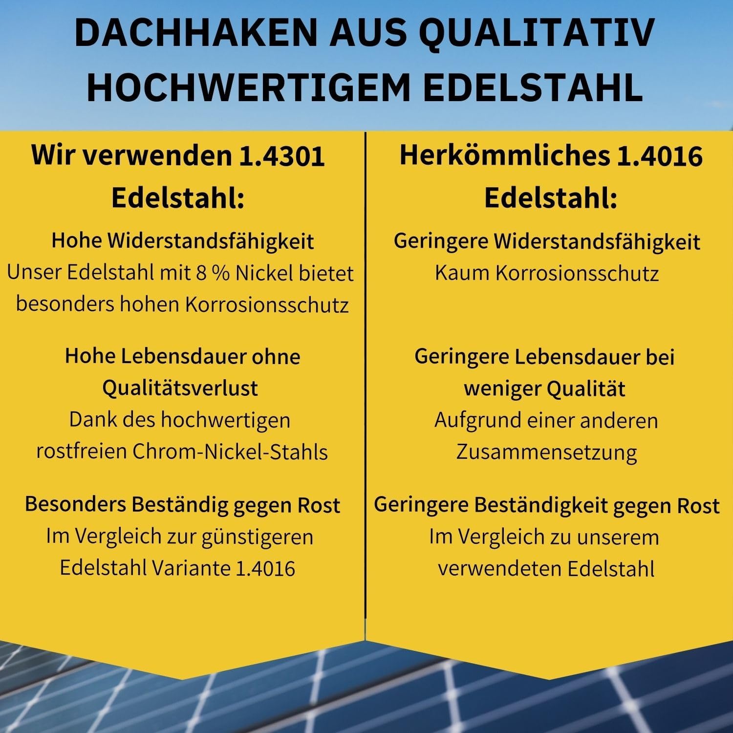 Avoltik Dachhaken Biberschwanz aus qualitativ hochwertigem Edelstahl