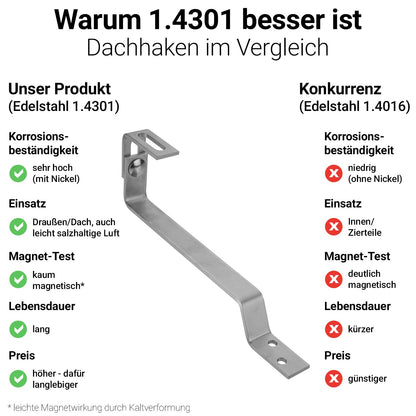Avoltik Dachhaken Biberschwanz höhenverstellbar aus rostfreiem Edelstahl. Warum 1.4301 besser ist.