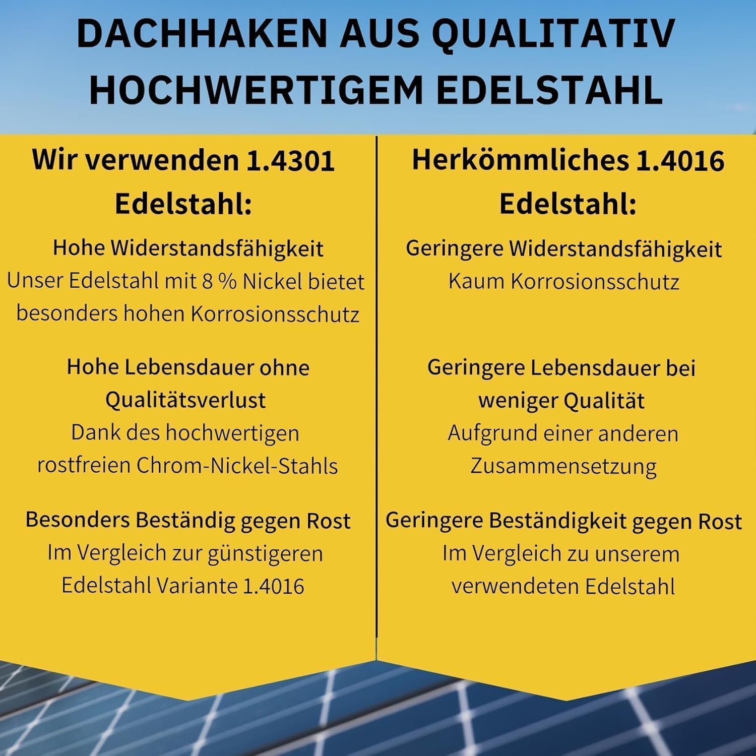 Avoltik Dachhaken Edelstahl 3-fach verstellbar aus qualitativ hochwertigem Stahl. Vorteile gegenüber der Konkurrenz