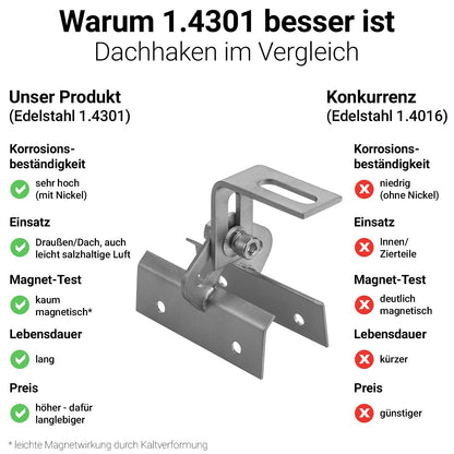 Avoltik Dachhaken Trapezblech Schienenbefestigungen aus qualitativ hochwertigem Edelstahl. Warum 1.4301 Edelstahl besser ist?
