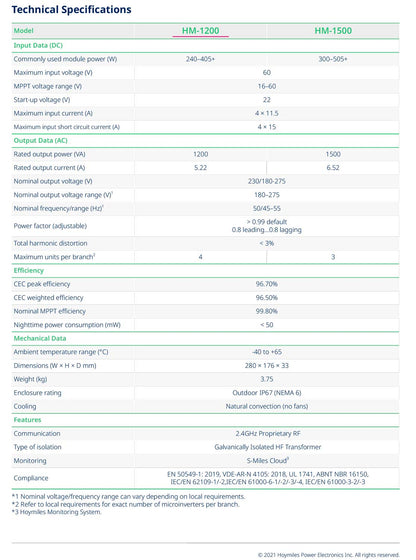 Hoymiles  HM-1200 Micro Wechselrichter inklusive Betteri Endkappe und Stecker  Technische Daten