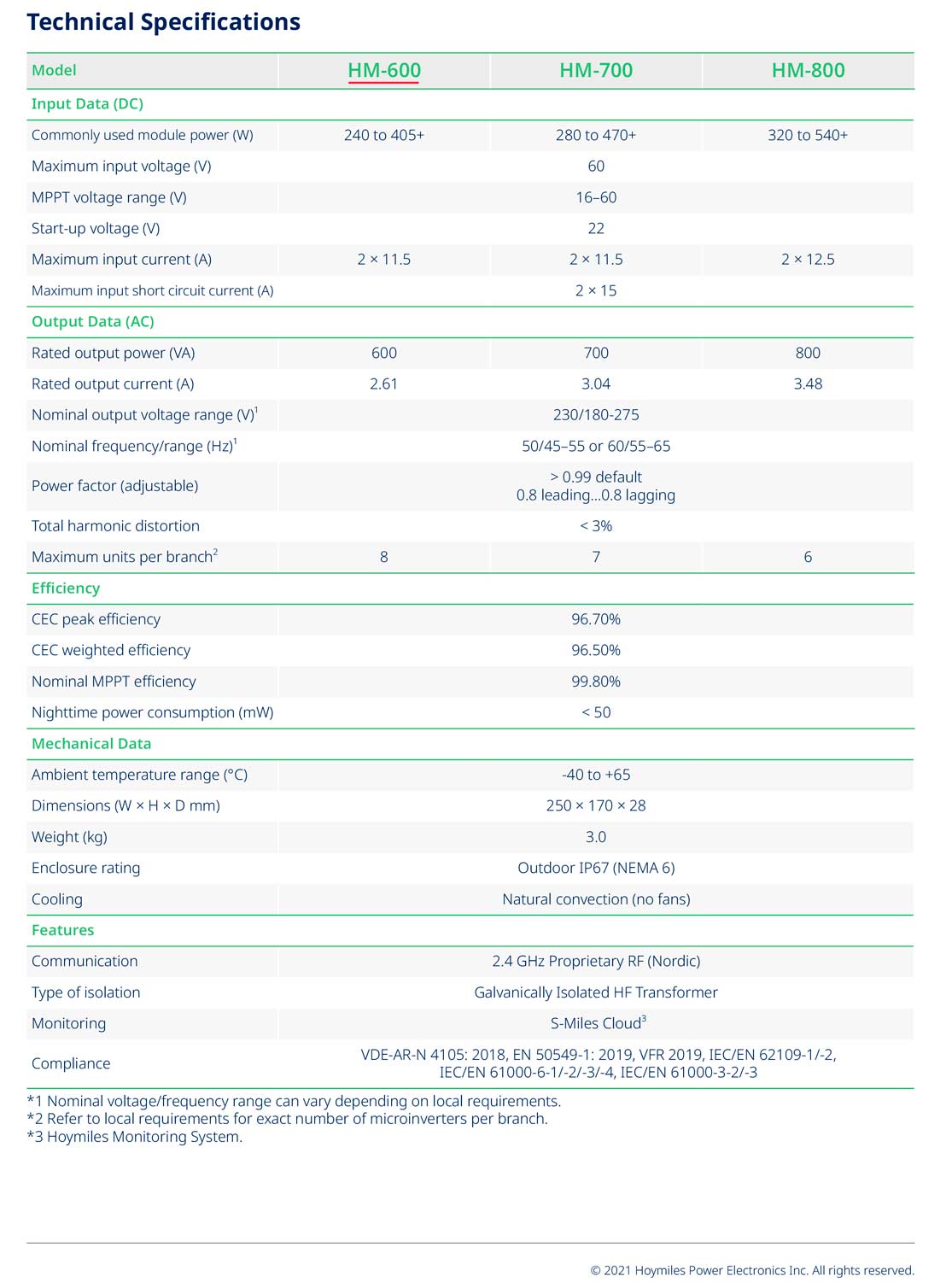 Hoymiles  HM-600 Micro Wechselrichter Technische Details